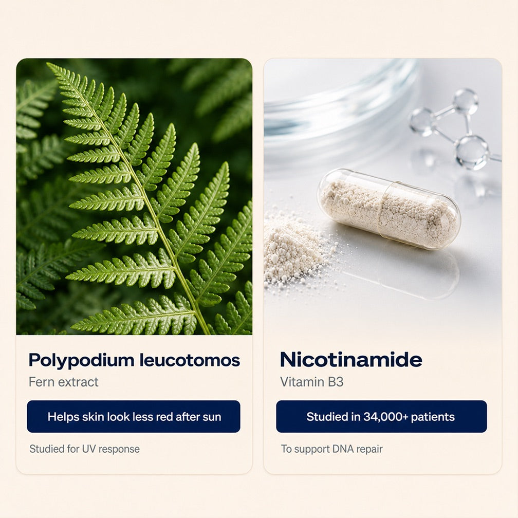 Polypodium leucotomos and Nicotinamide: two clinically backed ingredients in Sun Powder